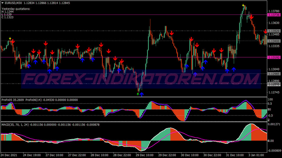 Sistema de comercio Slow Macd Swing para MT4