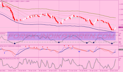Slow Tma Line Scalping System für MT4
