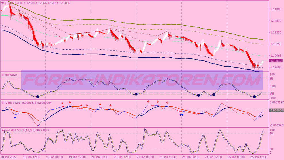 نظام تداول سلخ فروة الرأس البطيء Tma Line für MT4