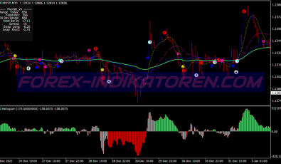 Smart Four Rainbow Scalping System für MT4