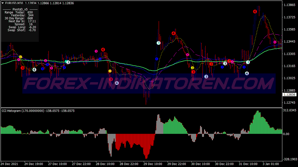 Smart Four Rainbow Scalping Trading System für MT4