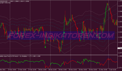 Smart Money Index Scalping System für MT4