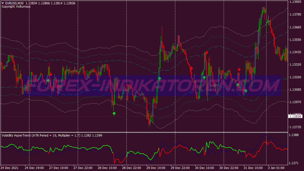 Smart Money Index Scalping System für MT4