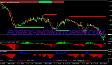 Snake Alert System für MT4