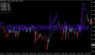 Snake Eye Scalping System für MT4