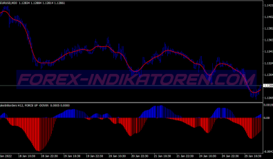 Snake Force Swing System für MT4