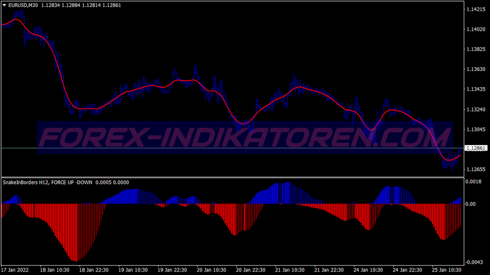 Snake Force Swing Trading System für MT4