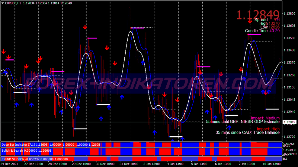 Snake T3 Clean Swing Trading System für MT4