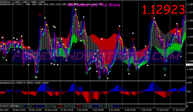 Snbake Wave Swing System für MT4