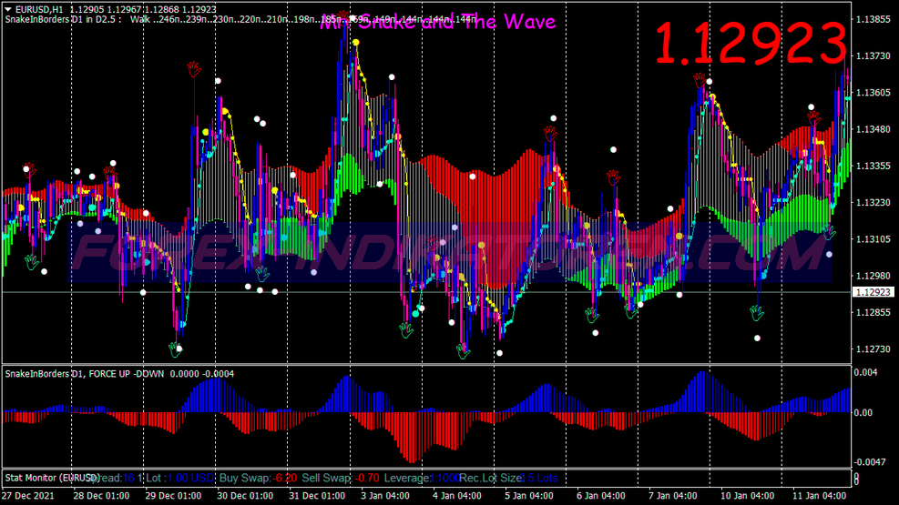 Snbake Wave Swing Trading System for MT4