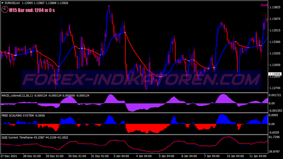 Sniper Accuracy Scalping Trading System für MT4