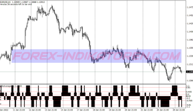Sniper Ergodic Cci System für MT4