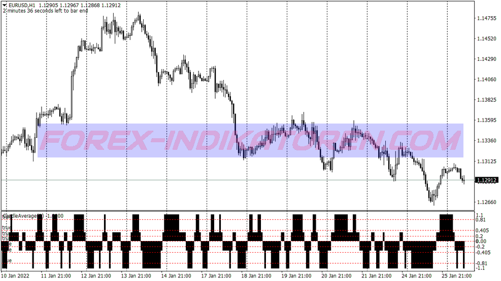 Sniper Ergodic Cci Trading System für MT4