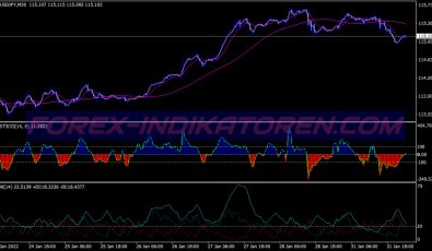 Sniper Momentum Scalping System für MT4