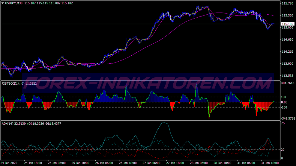 Sniper Momentum Scalping System für MT4