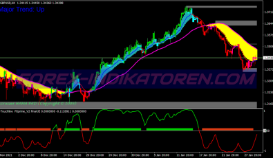 Sniper Prime Ma System für MT4