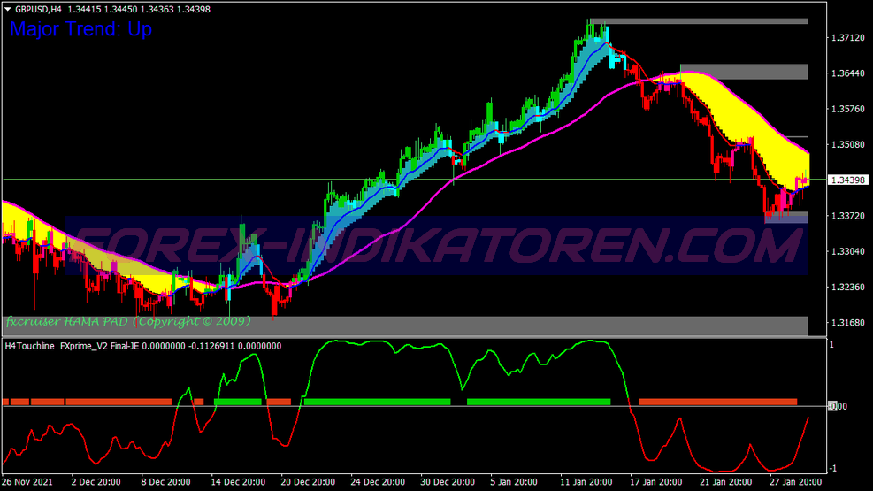 Sniper Prime Ma Trading System para MT4