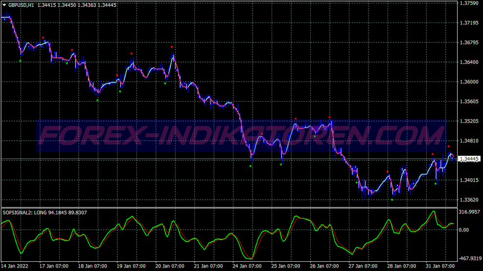 Sistema di Swing Trading Sofsignal per MT4