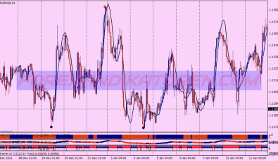 Soloist Trend Following System für MT4