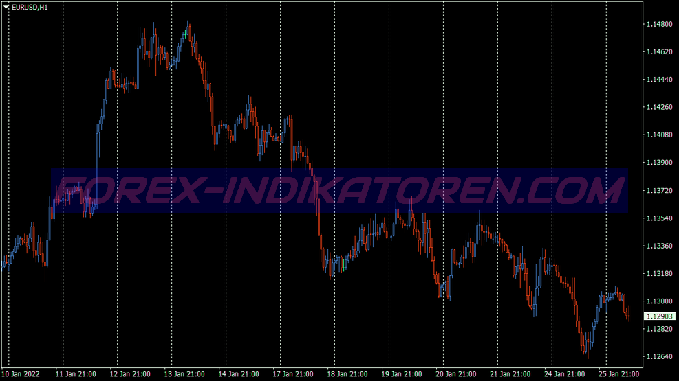 Soni Mua Bán Swing Trading System für MT4