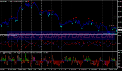 Sot Dot Alert Signal System für MT4