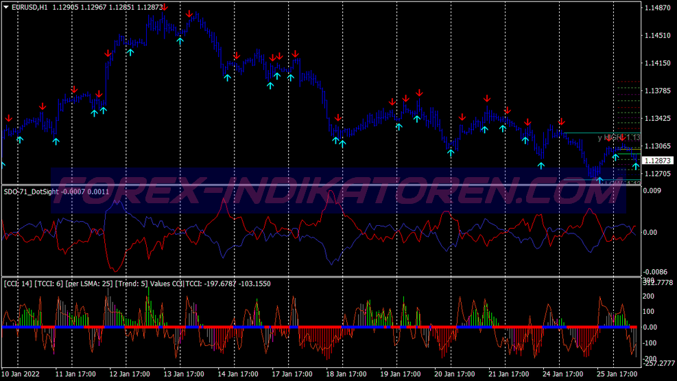 MT4를 위한 Sot Dot Alert Signal Trading System