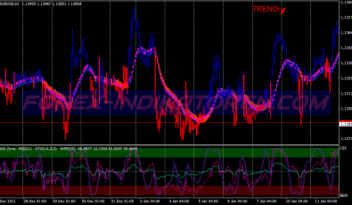 Space Buy Sell Zones System für MT4