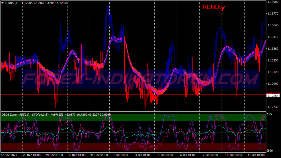Space Buy Sell Zones System für MT4