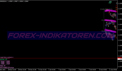 Spat Pro Momentum Alert System für MT4