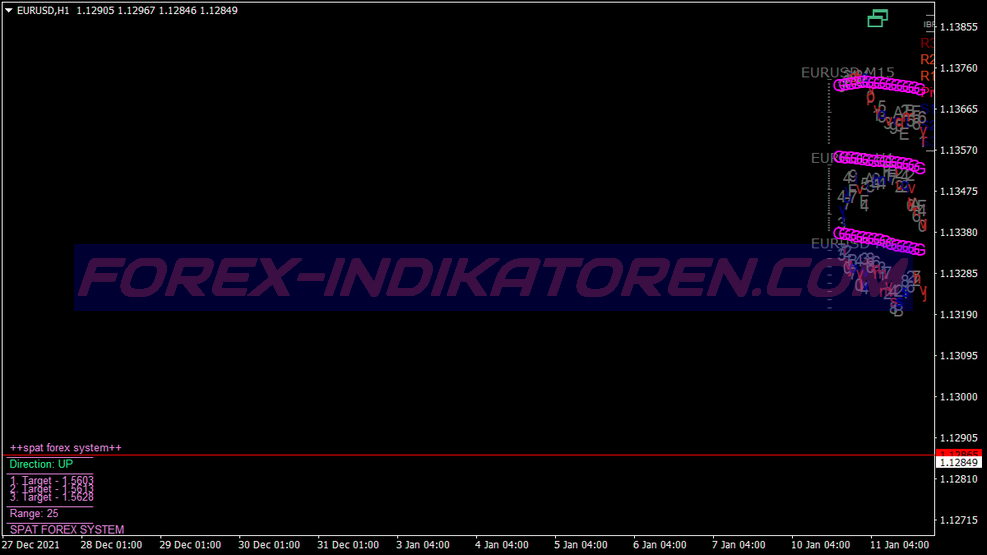 Spat Pro Momentum Alert Trading System pour MT4