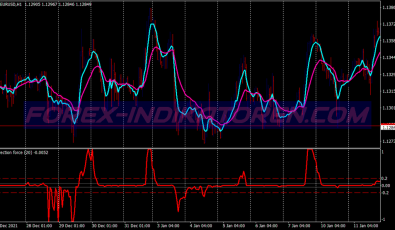 Spike Buy Sell Binary Options System für MT4
