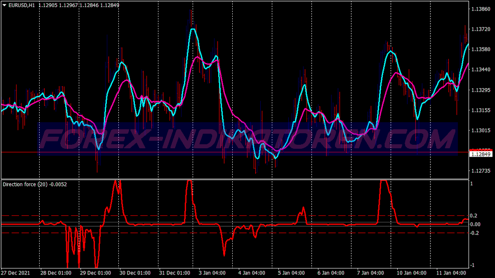 Spike Buy Sell Binary Options System für MT4