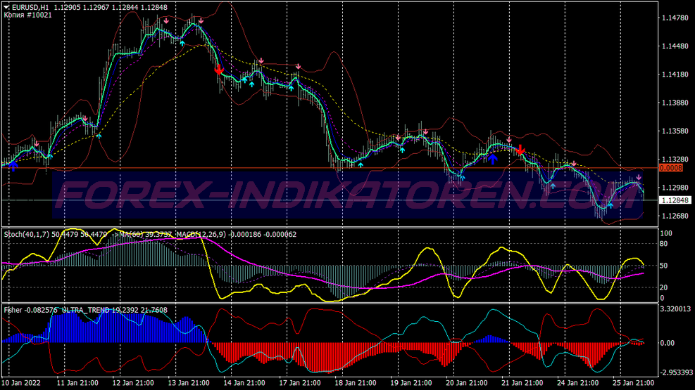 Spoutnik Buy Sell System für MT4