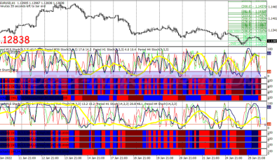 Spud Escalator System für MT4
