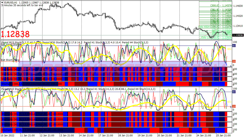 Spud Escalator Trading System für MT4