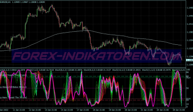 Spuds Stochastic System für MT4