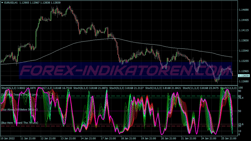 Spuds Stochastic Trading System untuk MT4