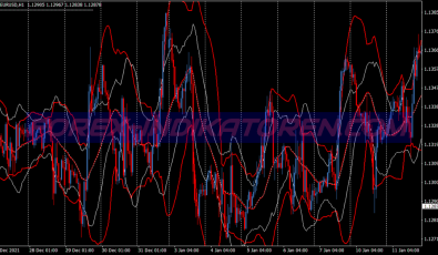 Squeeze Breakout Bollinger Bands System für MT4