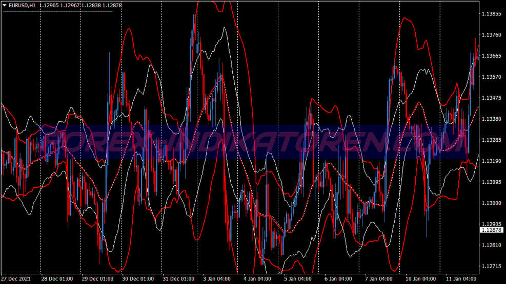 Squeeze Breakout Bollinger Bands Trading System for MT4