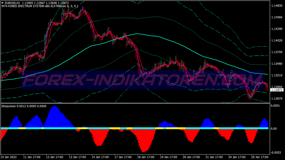 Squeeze Reversal Bollinger Bands Trading System für MT4