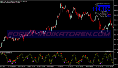 Sr Barry Line Swing System für MT4
