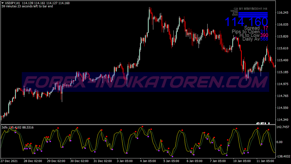 Sr Barry Line Swing Trading System für MT4