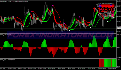 Ss Super Direction System für MT4