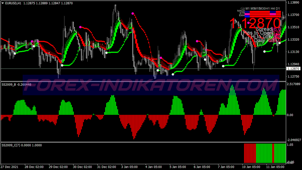 Système de trading Ss Super Direction pour MT4