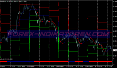Ssl Fast Bar Scalping System für MT4