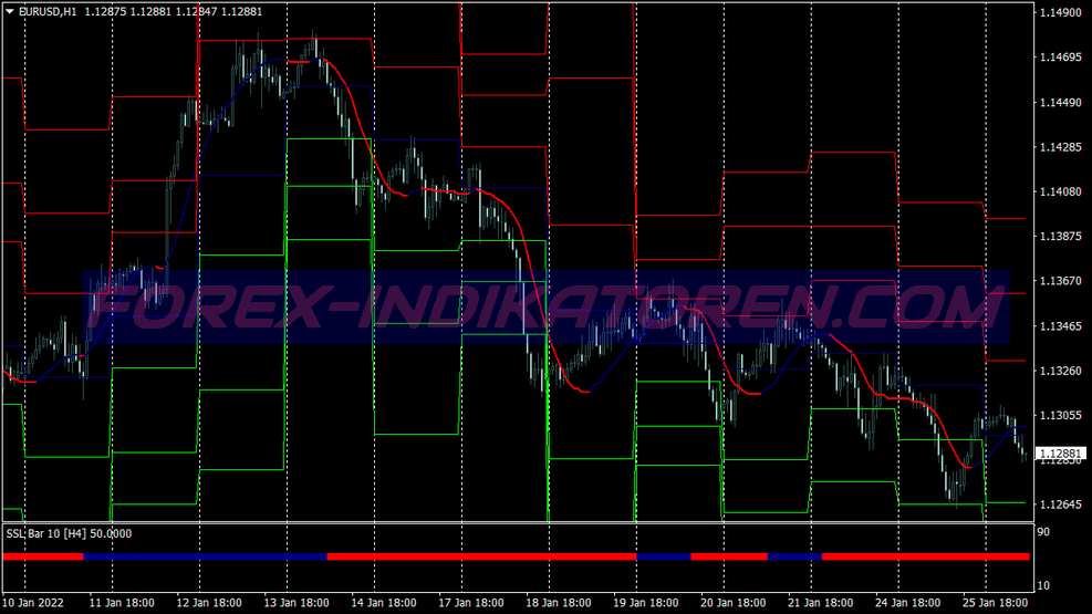 Ssl Fast Bar Scalping Trading System für MT4