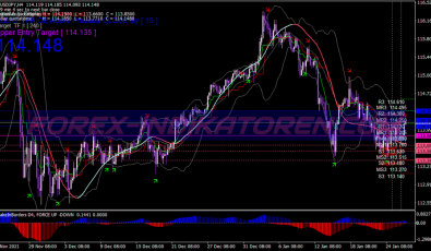 St Silver Alert System für MT4