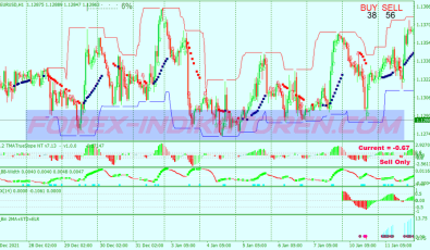 Standar Deviation Binary Options System für MT4