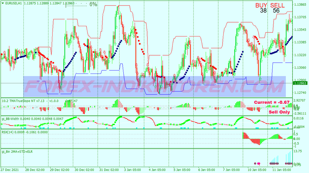 Standar Deviation Binary Options Trading System für MT4