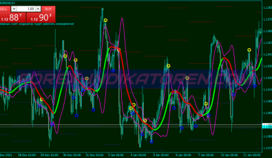 Star Profit Strength Binary Options System für MT4